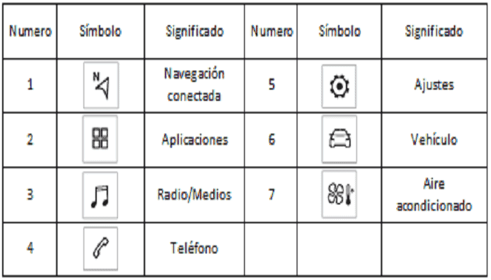 Navegador del Peugeot 2008 (2)