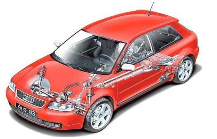 Ficha Técnica Del Audi S3 8L Quattro + Diseño Y Características