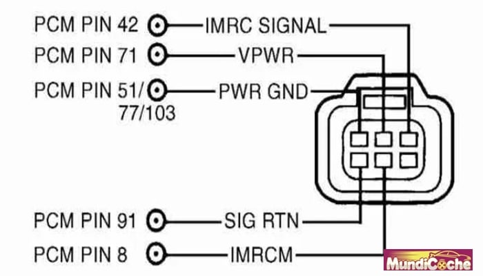 Comprueba las partes de señal y monitor del circuito