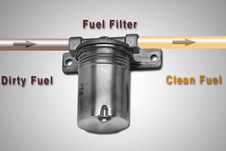 como funciona el filtro de combustible