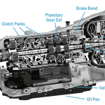 8 partes de una transmisión automática (y para qué sirve cada una)