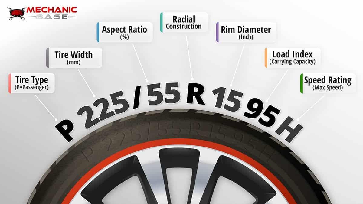 tyre-markings-explained-what-tyre-codes-mean-tyresafe