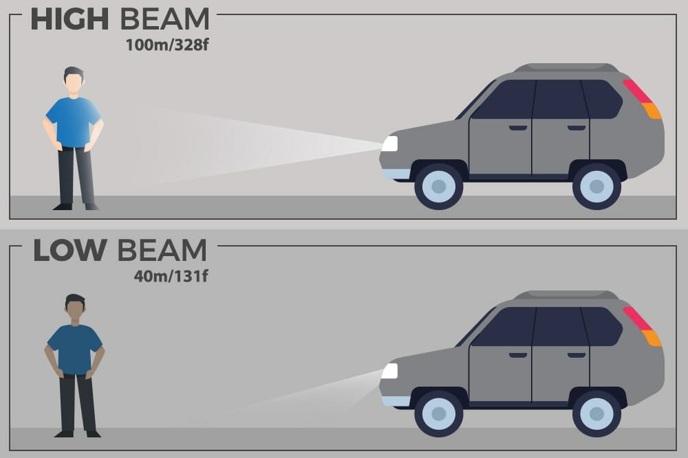 Comparación entre luces largas y luces cortas