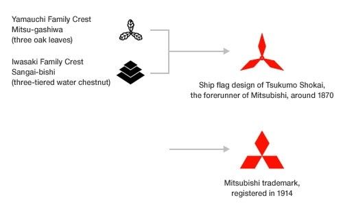 mitsubishi-logo-evolución
