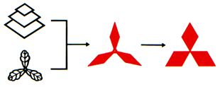 mitsubishi-logo-evolución