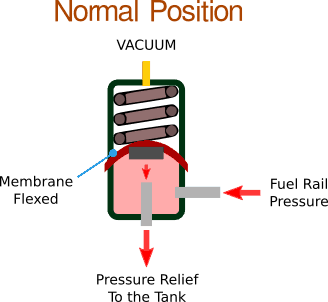 regulador de presión de combustible posición normal