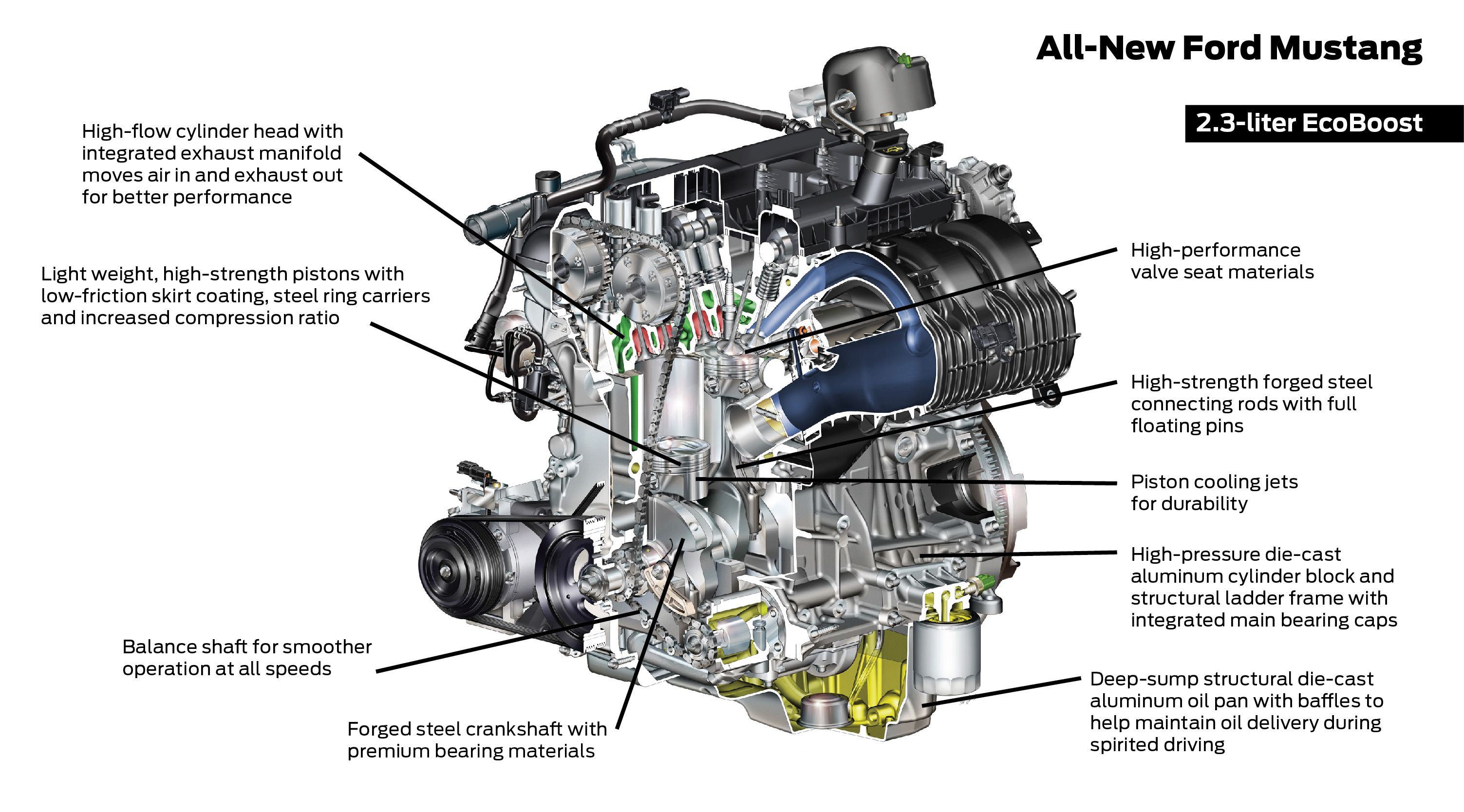 a-simple-guide-to-the-2015-ford-mustang-23-liter-ecoboost-engine-92520_1