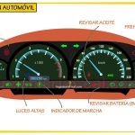 ¿Para qué sirven los distintos indicadores de un coche?