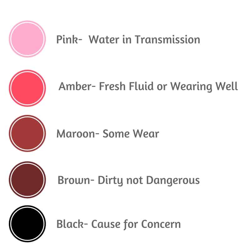 Color del líquido de transmisión